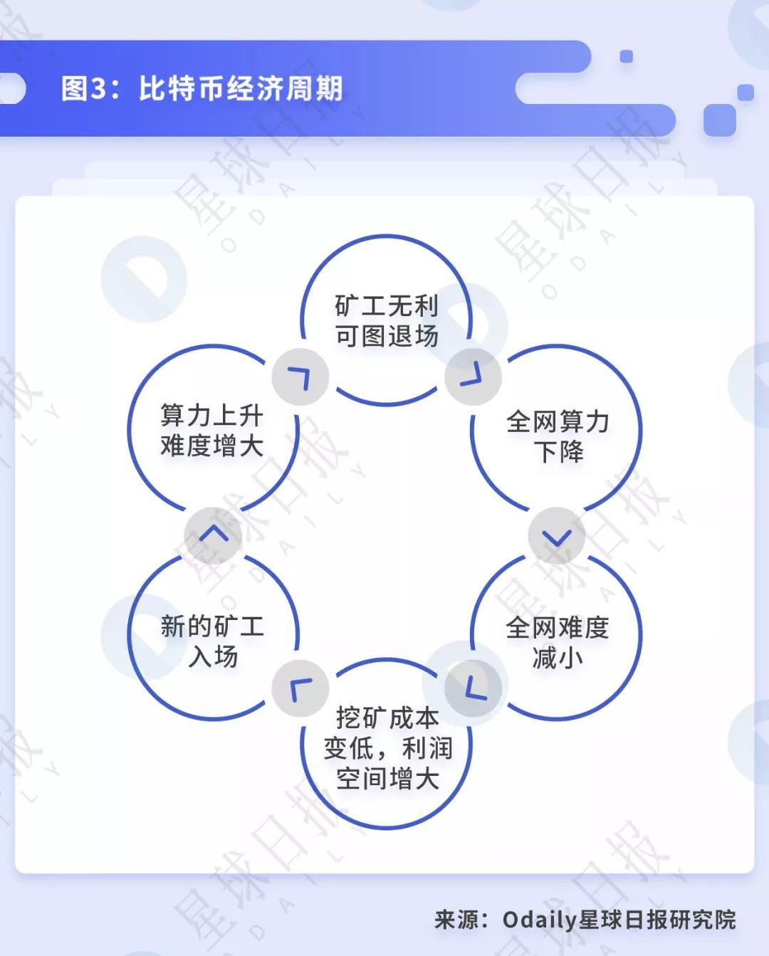 美国比特币ETF购买量飙升，上周竟是矿工产出量的六倍