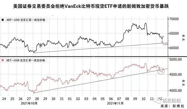 VanEck申请上市美国首个BNB ETF，市场的新里程碑