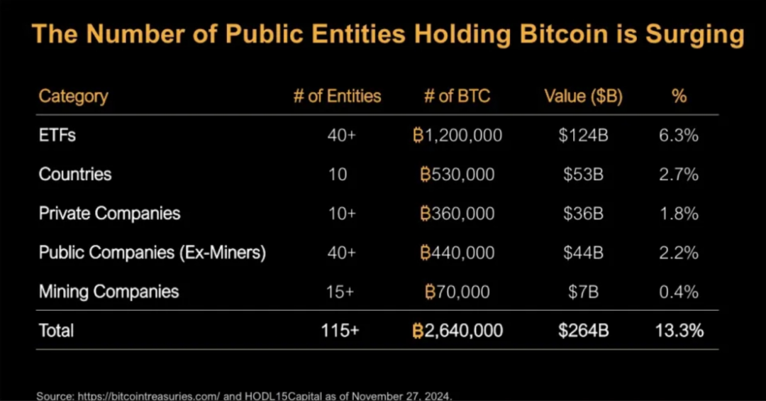 Saylor暗示，季度财报会议后，比特币（BTC）将迎来重大购买动作