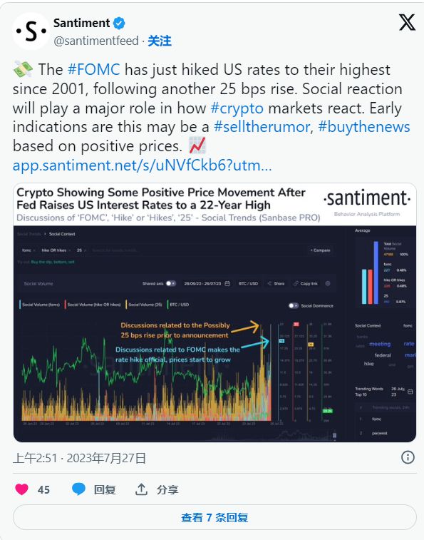 加密市场陷入赌博心态，迷因币讨论热度飙升——Santiment揭示年度新趋势