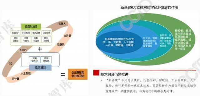 北京市政府宣布区块链发展计划，整合基础设施，开启数字未来