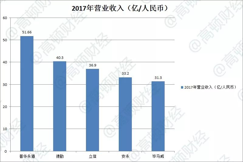 德勤预测，到2035年区块链房地产代币化市场规模将突破4万亿美元