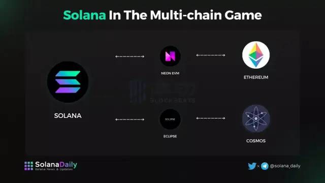 Nou Research获Paradigm 5000万美元投资，开启Solana去中心化AI构建新篇章