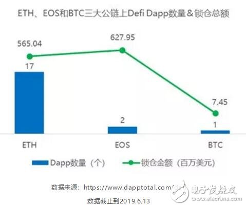 建达公司积极布局加密业务，以太坊资金流入揭示行业情绪重大转变