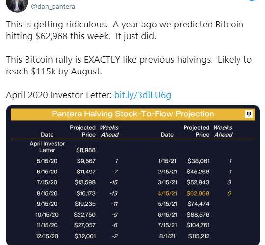 ARK Invest上调比特币预测至240万美元，加密货币乐观展望的未来展望