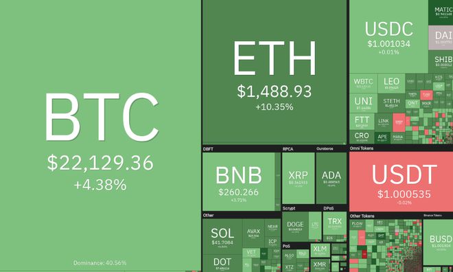 亚洲企业加大比特币（BTC）购买力度，Metaplanet和HK Asia引领市场潮流