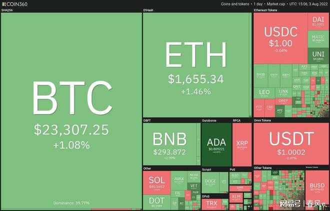 亚洲企业加大比特币（BTC）购买力度，Metaplanet和HK Asia引领市场潮流