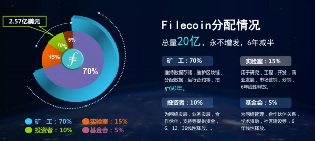 塞尔维亚王子Filip对比特币（BTC）的独到见解，打压之下，期待大幅上涨的未来