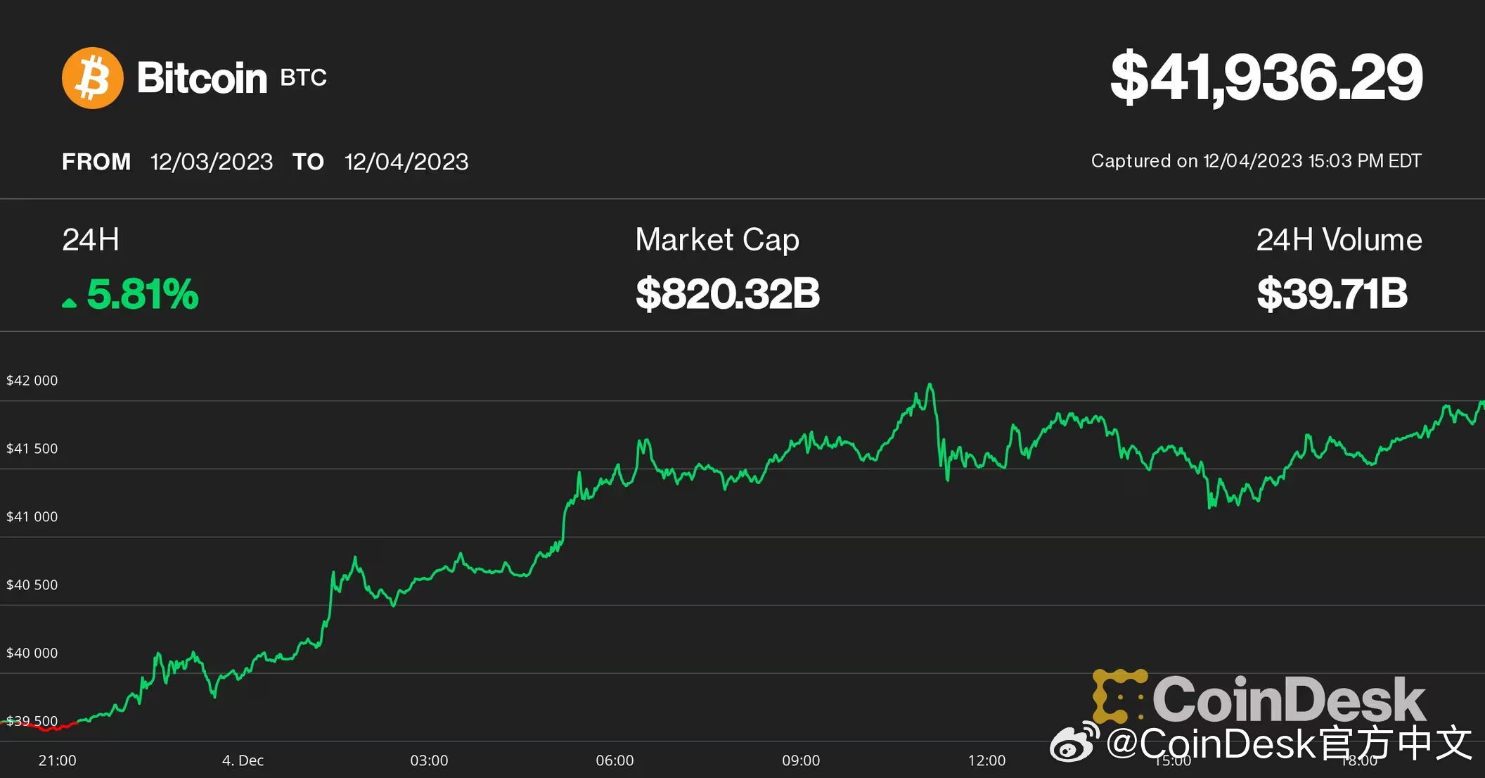 Riot Platforms成功从Coinbase获得比特币抵押贷款一亿美元深度解析