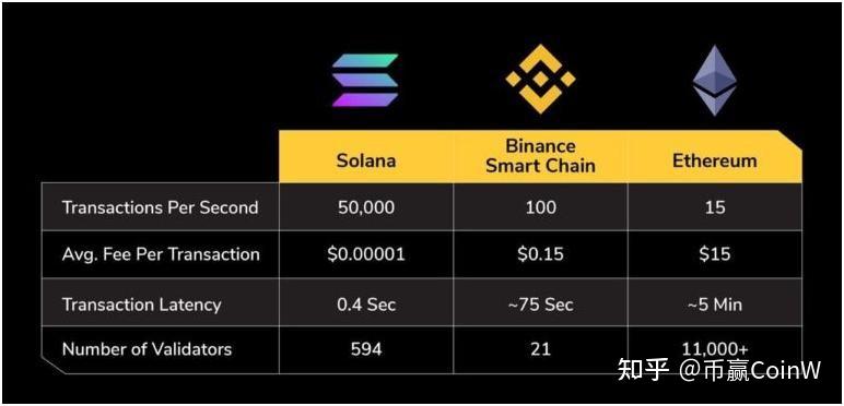 SOL Strategies成功发行可转换债券筹集资金，积极布局购买索拉纳（SOL）代币