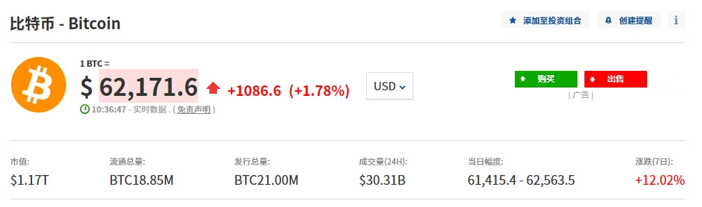 比特币ETF单日净流入达9.12亿美元，投资者情绪显著提振