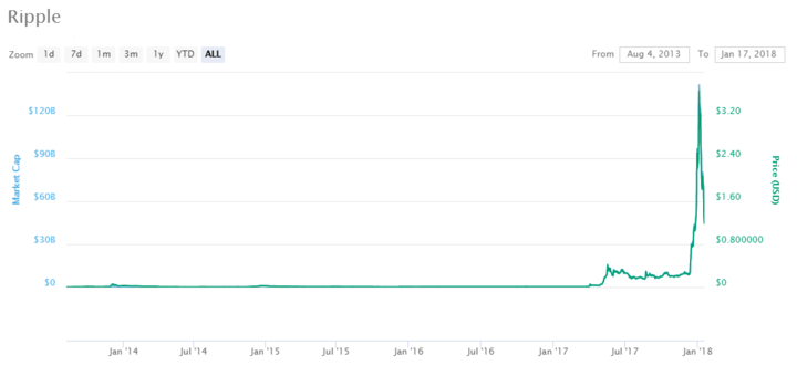 瑞波币（XRP）与Ledger基金会发现代码库中的加密偷窃后门