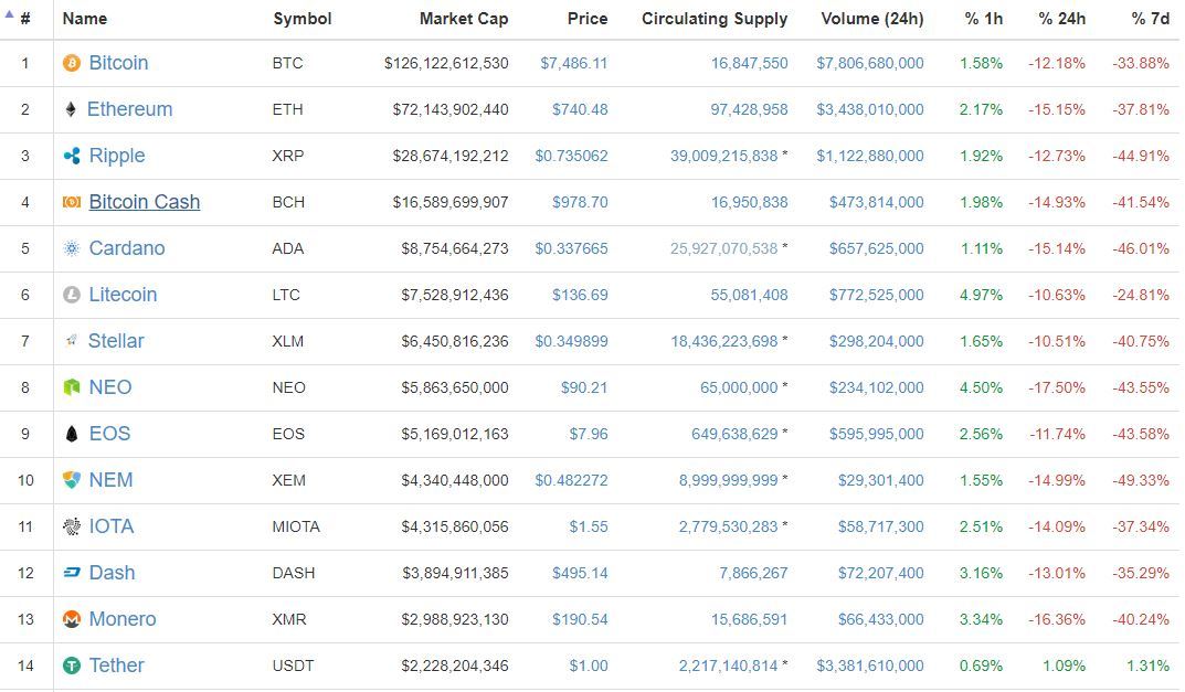 Coinbase考虑申请美国银行牌照，走向合规与创新的探索之旅