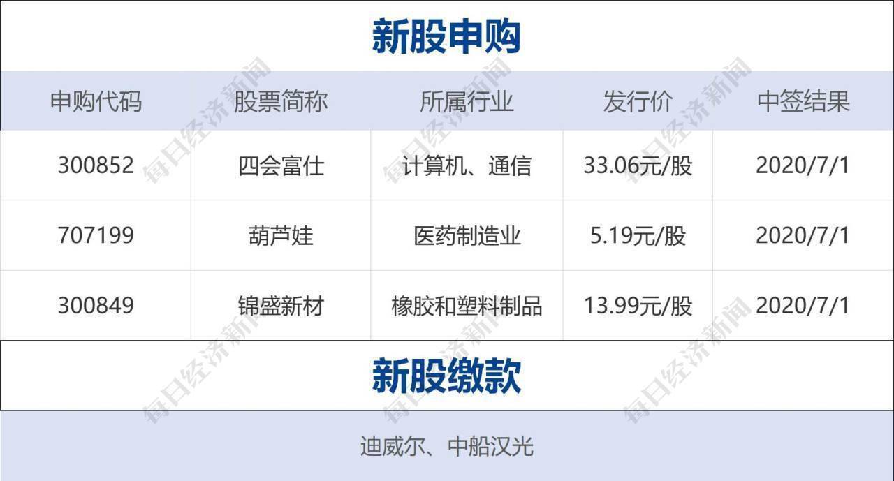ARK投资集团将索拉纳纳入两只科技ETF，引领加密货币新趋势