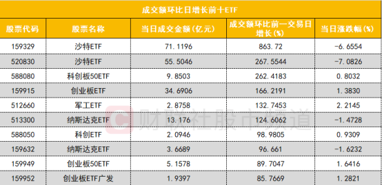 ARK投资集团将质押的索拉纳（SOL）加入两只科技ETF，引领加密货币新动向