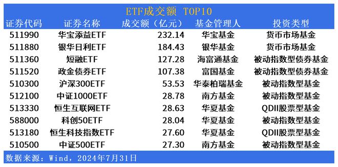 ARK投资集团将质押的索拉纳（SOL）加入两只科技ETF，引领加密货币新动向
