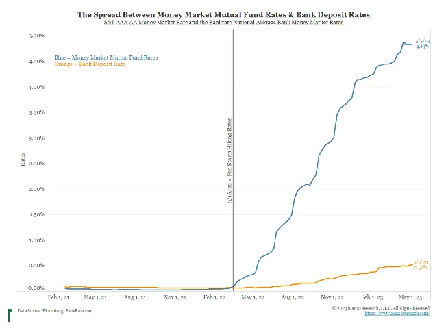 Arthur Hayes，比特币（BTC）或因美国国债回购计划而突破10万美元