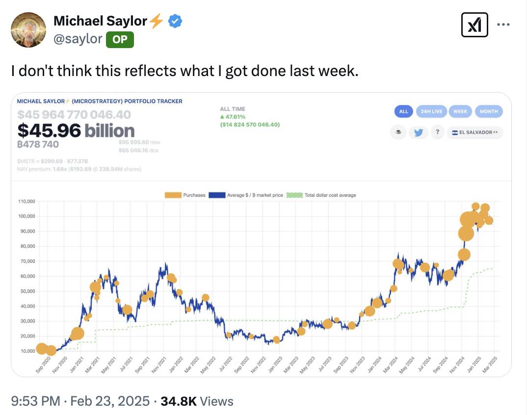 Michael Saylor的策略，斥资5.558亿美元购入6556枚比特币（BTC）背后的战略考量