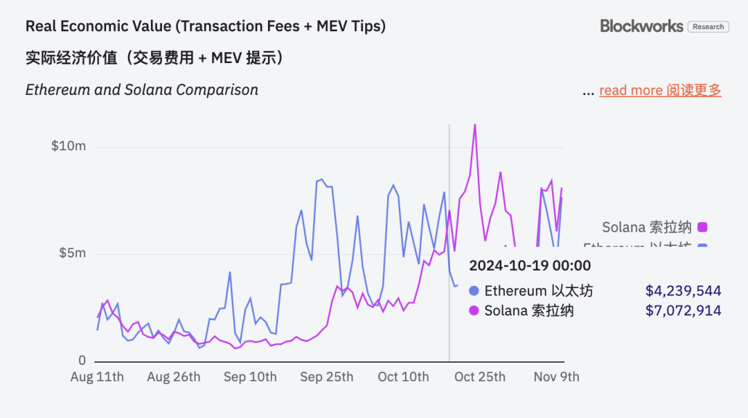 索拉纳（SOL）质押市值短暂超越以太坊（ETH），数字资产市场的波澜与争议