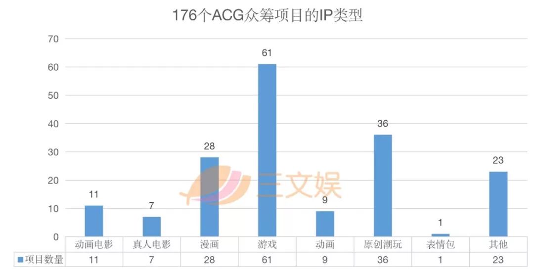 NFT项目计划，众筹购买冷战时期核掩体——数字收藏的新篇章