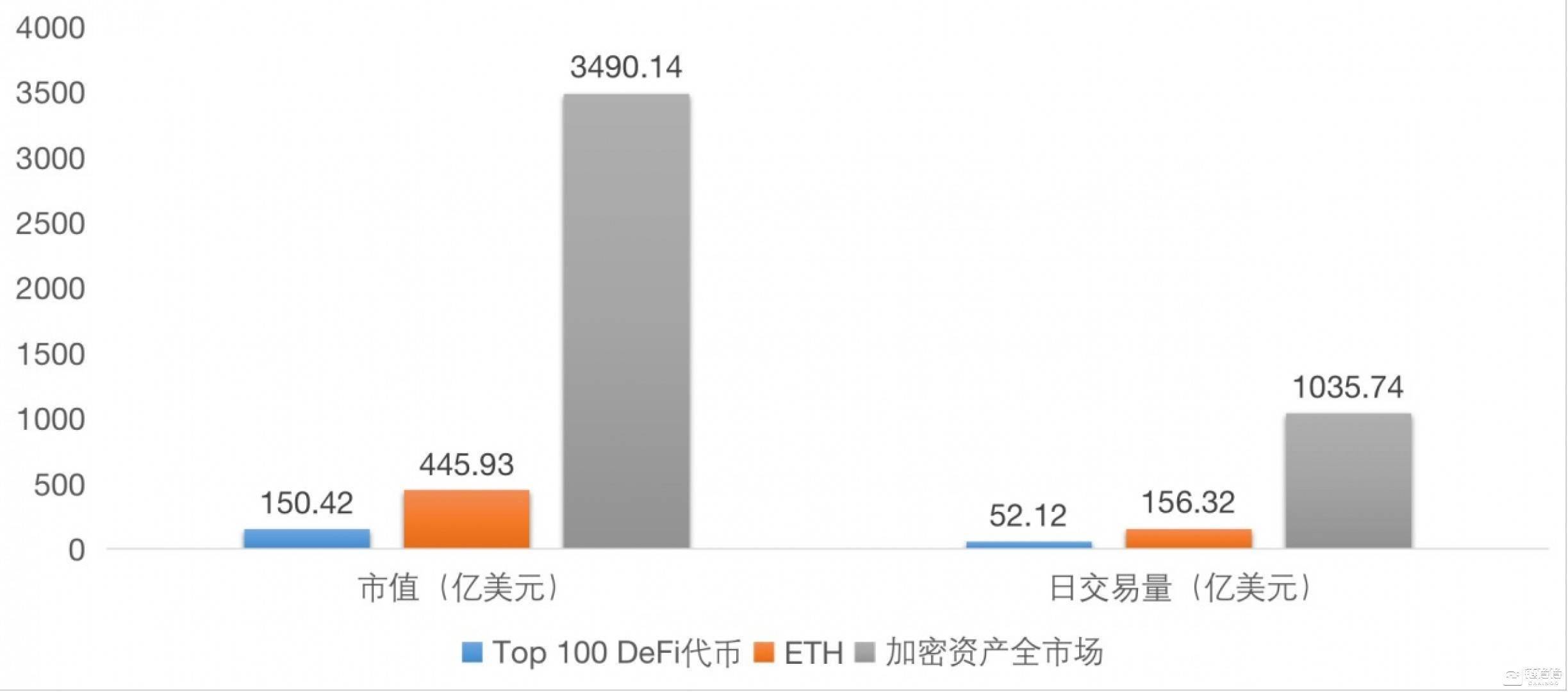 国际清算银行报告警告，加密货币与DeFi的崛起可能扩大贫富差距并破坏金融稳定