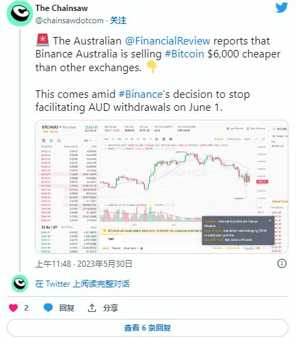 Lyn Alden在关税混乱后下调比特币预期，流动性问题成为关注焦点