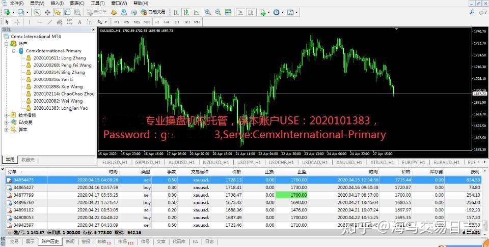 Kraken在其Pro平台上新增外汇永续期货合约，重塑数字资产交易格局