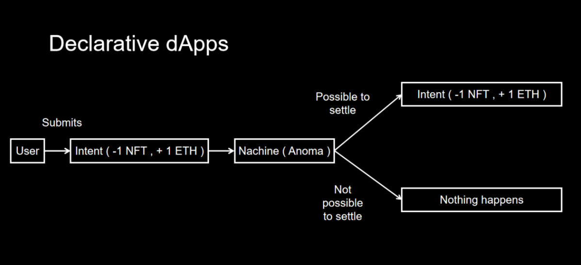 Ethena Labs联手Securitize揭示Converge网络路线图，重塑数字资产世界前景
