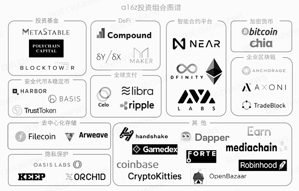 A16z重磅加码投资LayerZero，投资金额达5500万美元——揭秘背后的战略考量与未来展望