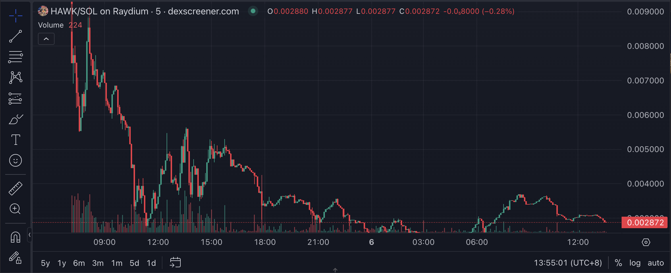 Mantra的OM代币崩盘揭示了加密货币的关键流动性问题