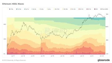 Crypto Biz，高盛对ETH和BTC的大规模囤积与投资战略分析