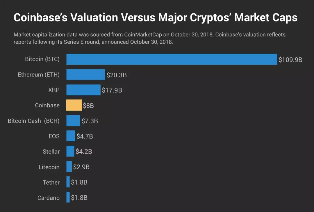 Coinbase与迷因币项目划清界限，市值骤降1500万美元引发的思考