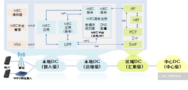 Auradin成功融资1.53亿美元，成立AI数据中心业务集团——引领智能科技新时代