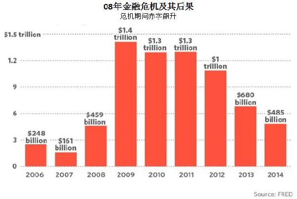 VanEck高管，比特币国债可能成为美国再融资14万亿美元债务的新途径