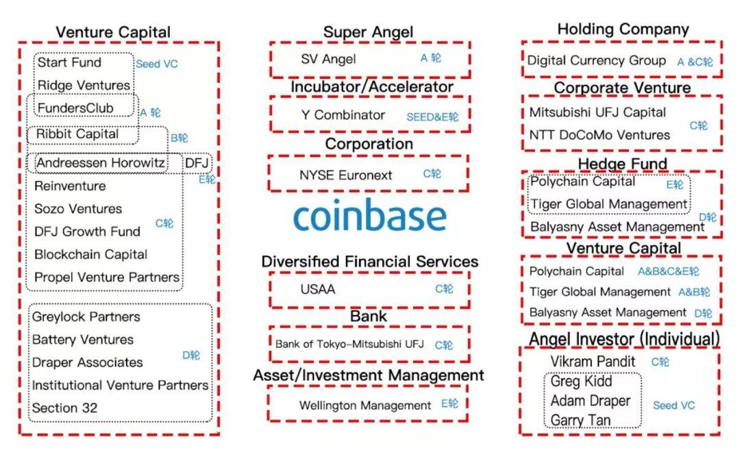 Coinbase观察，加密市场处于熊市，但第三季度的前景展望充满反弹潜力
