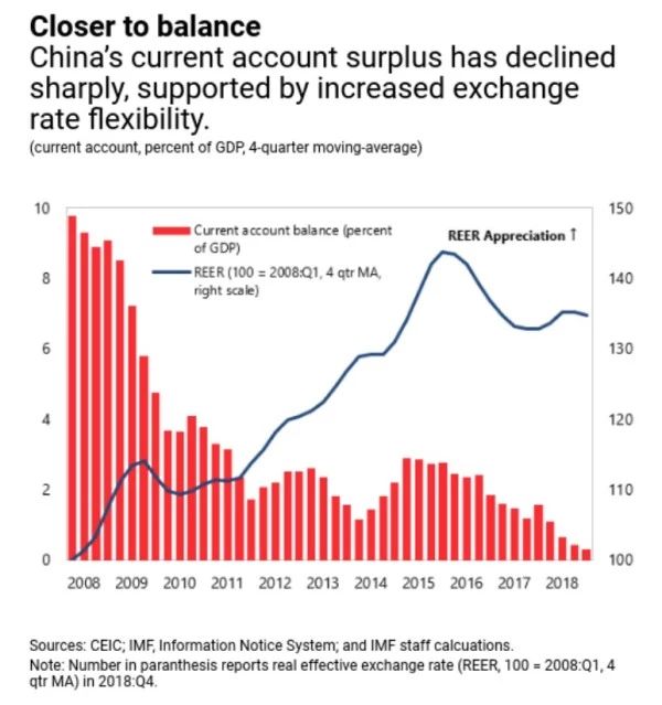 中国出售没收加密货币以充实国库，应对经济放缓挑战