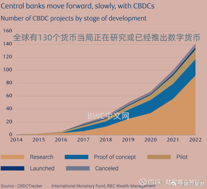 报告，中国出售没收的加密货币以补充国库，应对经济放缓