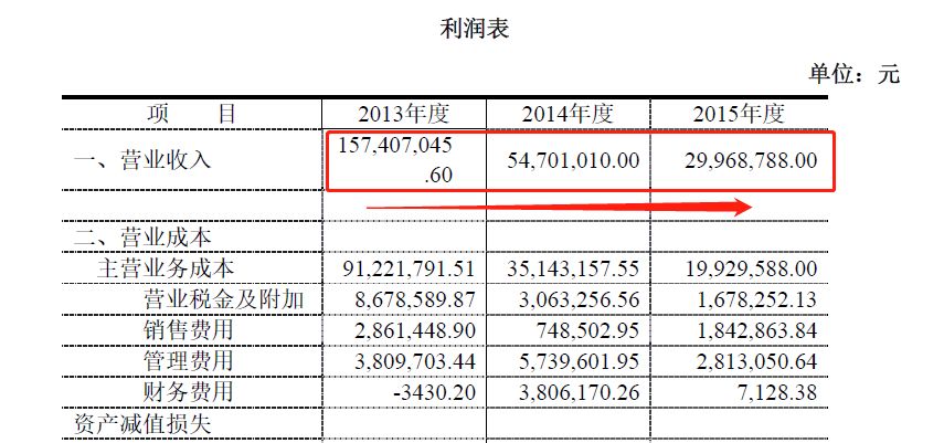 Semler Scientific报告披露比特币账面亏损达4200万美元，公司计划发行5亿美元股票