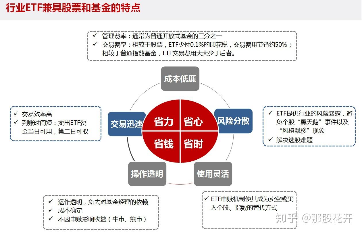 探索未来财富之路，3iQ加拿大索拉纳ETF与Figment开启质押服务新纪元