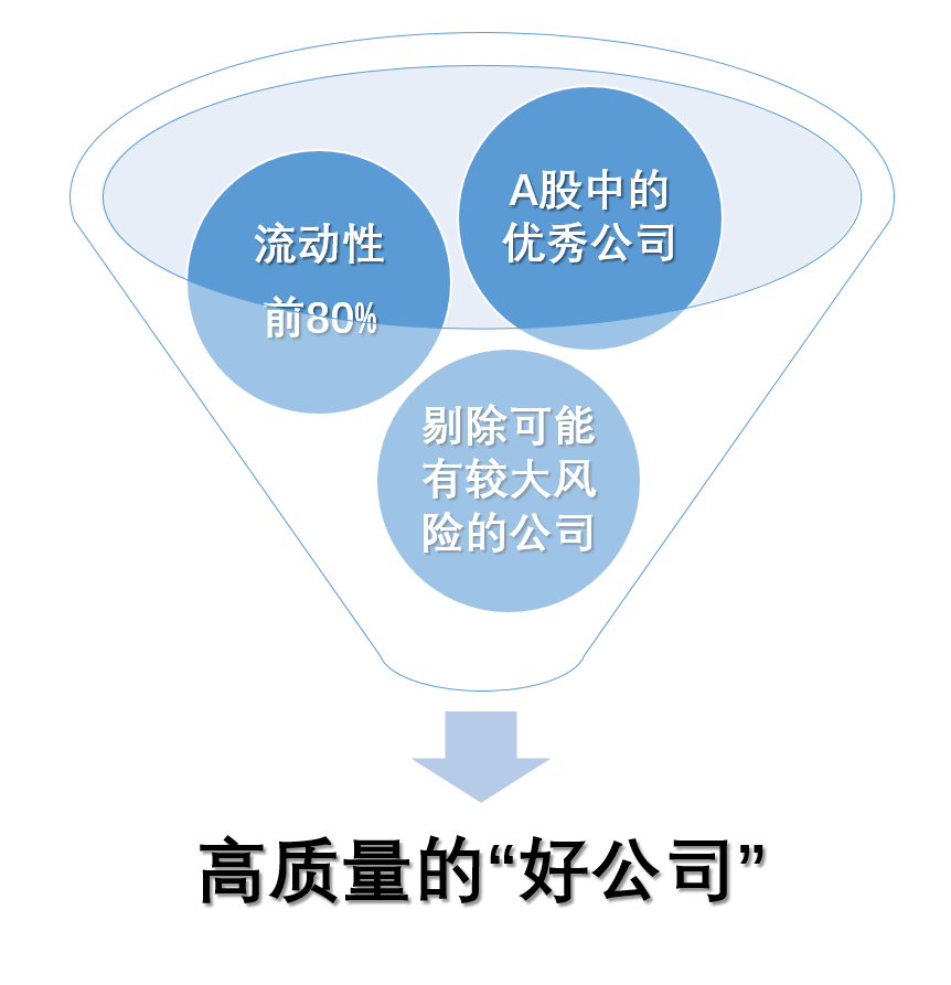 探索未来财富之路，3iQ加拿大索拉纳ETF携手Figment开启质押服务新篇章