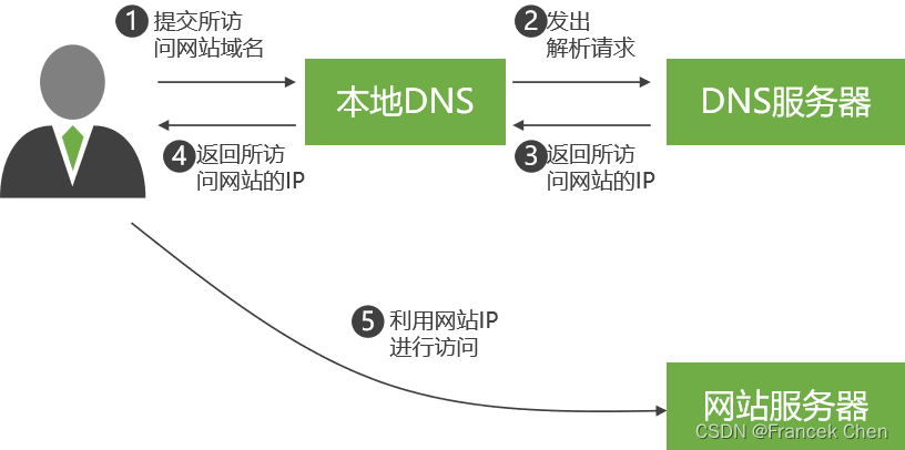 亚马逊云服务中断引发币安等服务异常报告