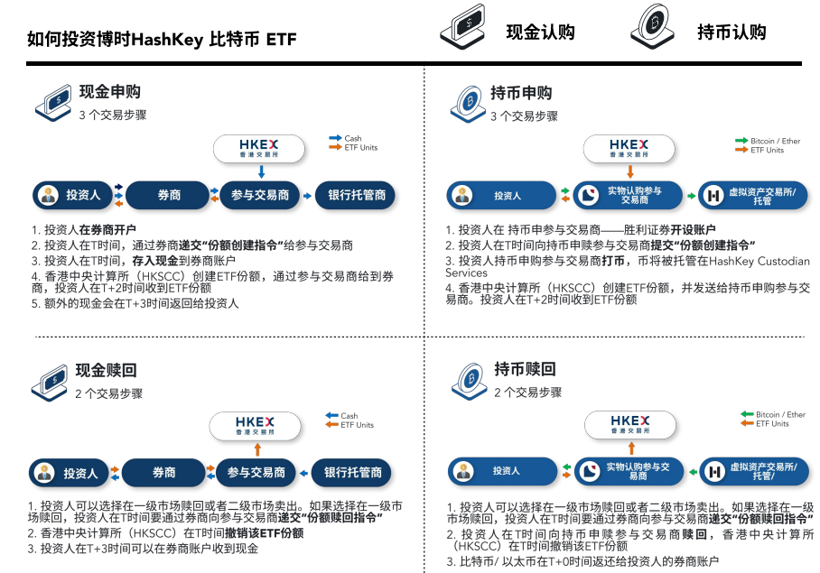 索拉纳现货ETF本周在加拿大隆重推出，开启新的投资篇章