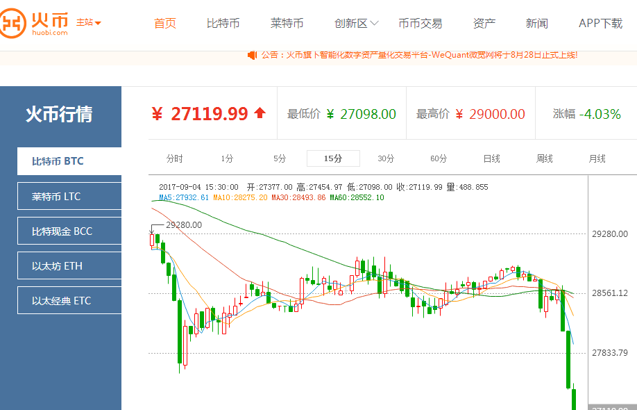 Xapo银行观察报告，比特币交易量激增，投资者积极逢低买入