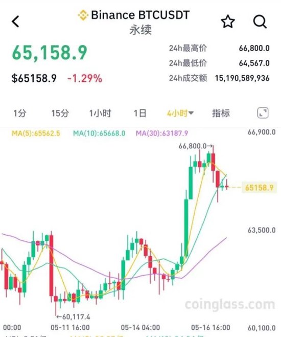 特朗普与Bukele聚焦贸易与移民议题，比特币地位下滑