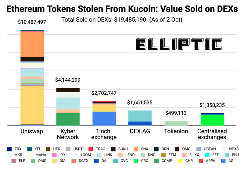 KiloEx交易所应对漏洞攻击，未来展望与全面控制策略