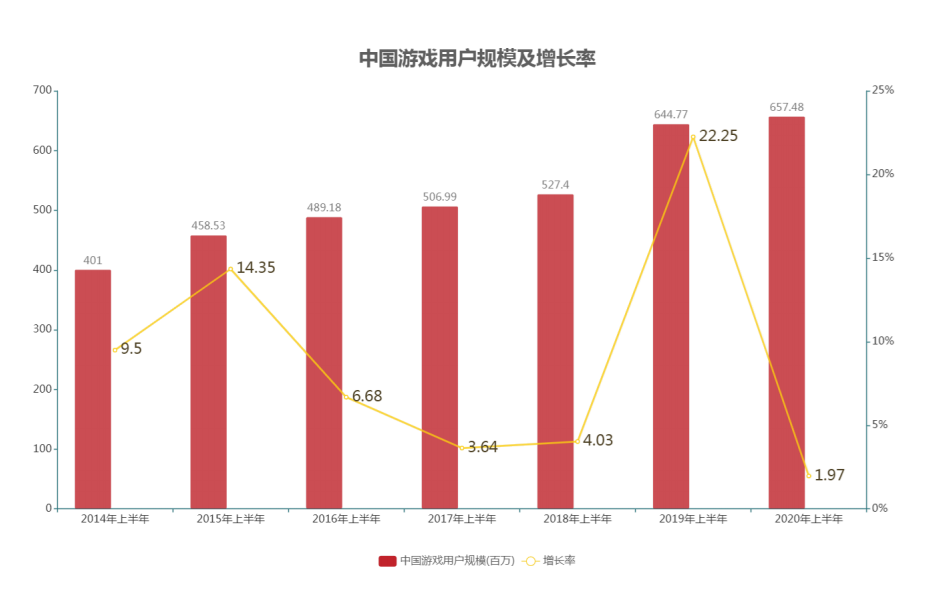 加密游戏与赌博广告，探究高昂用户引流方式背后的秘密