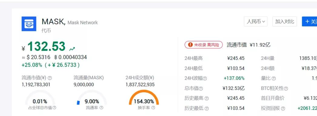 Mantra代币价格暴跌，24小时内跌幅超90%