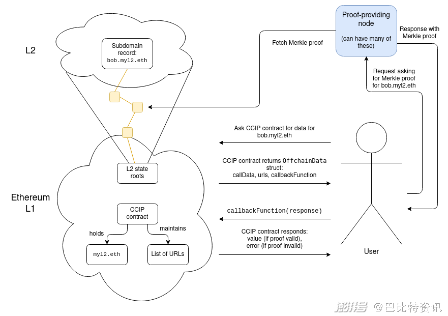Vitalik Buterin公布以太坊隐私路线图，重塑区块链透明度的未来战略