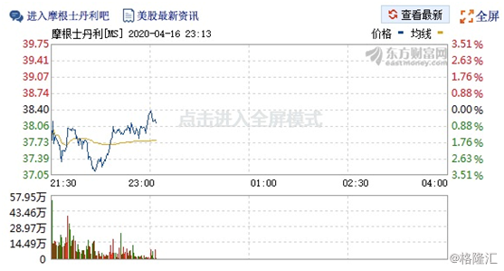 贝莱德报告第一季度数字资产流入达30亿美元，揭示数字资产投资的新趋势
