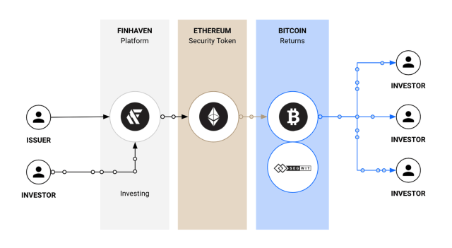 Immunefi推出漏洞悬赏区块链仲裁系统，重塑网络安全的新篇章